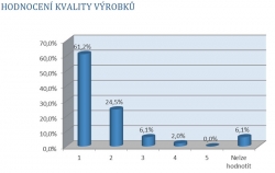 Kvalita výrobku